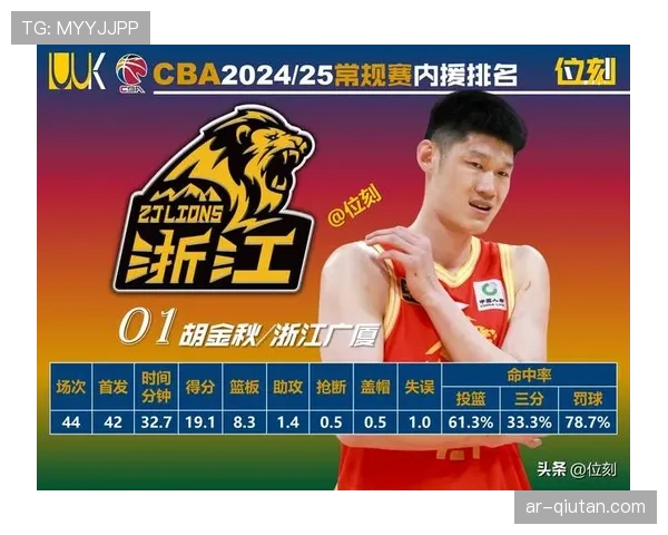 分析：为何本赛季CBA比赛场均得分普遍下降？防守强度提升是主因